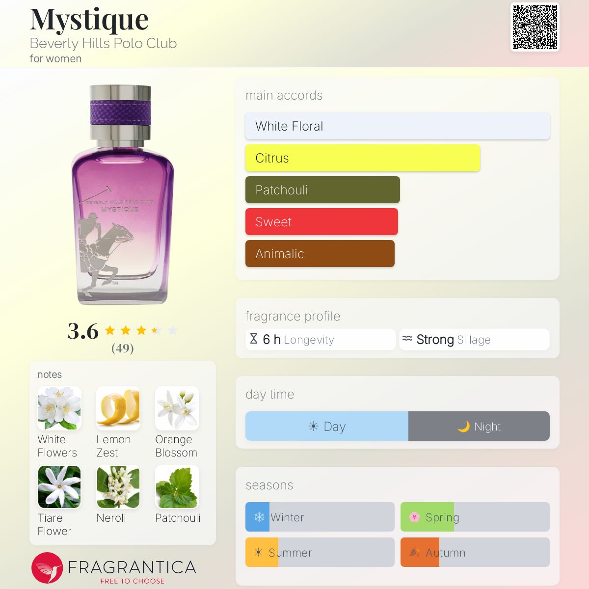 Profile card