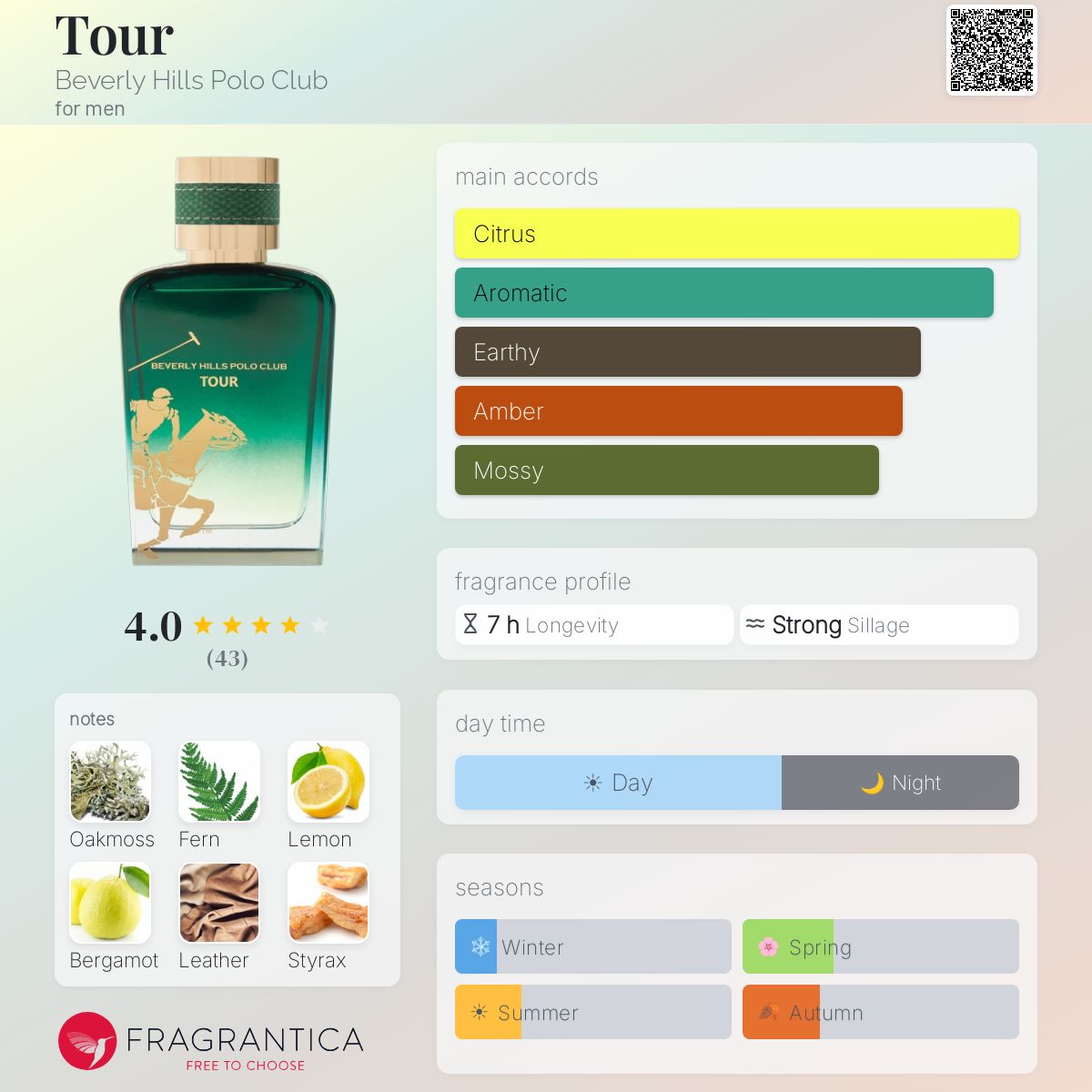 Profile card