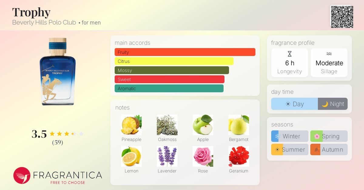 Fragrance card