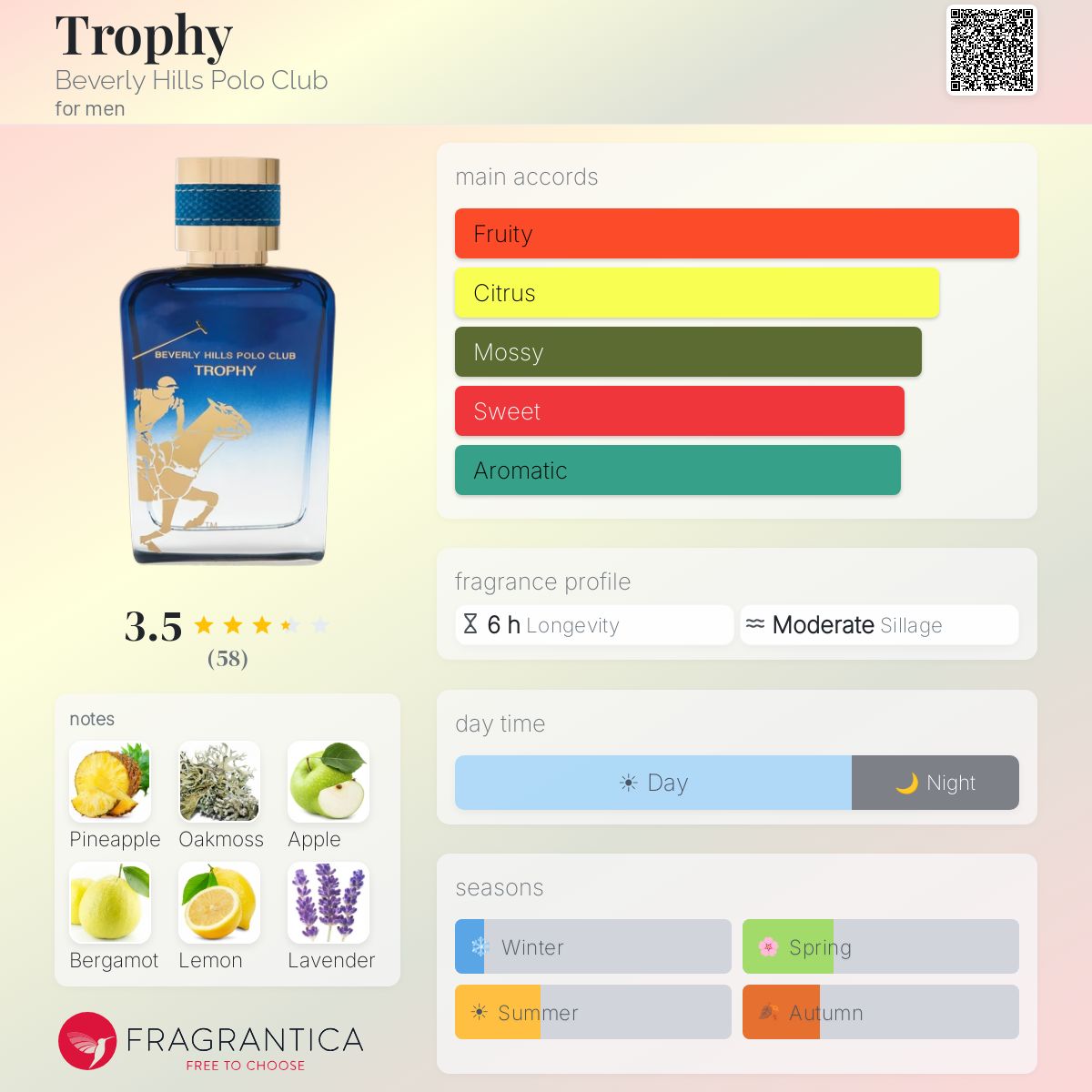 Profile card