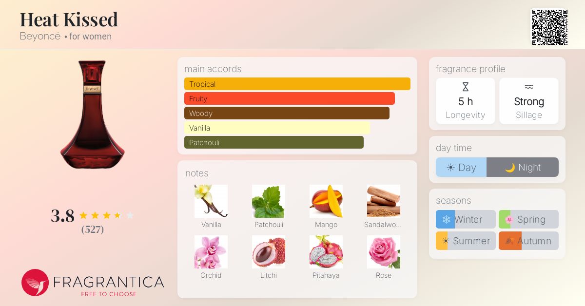 Fragrance card
