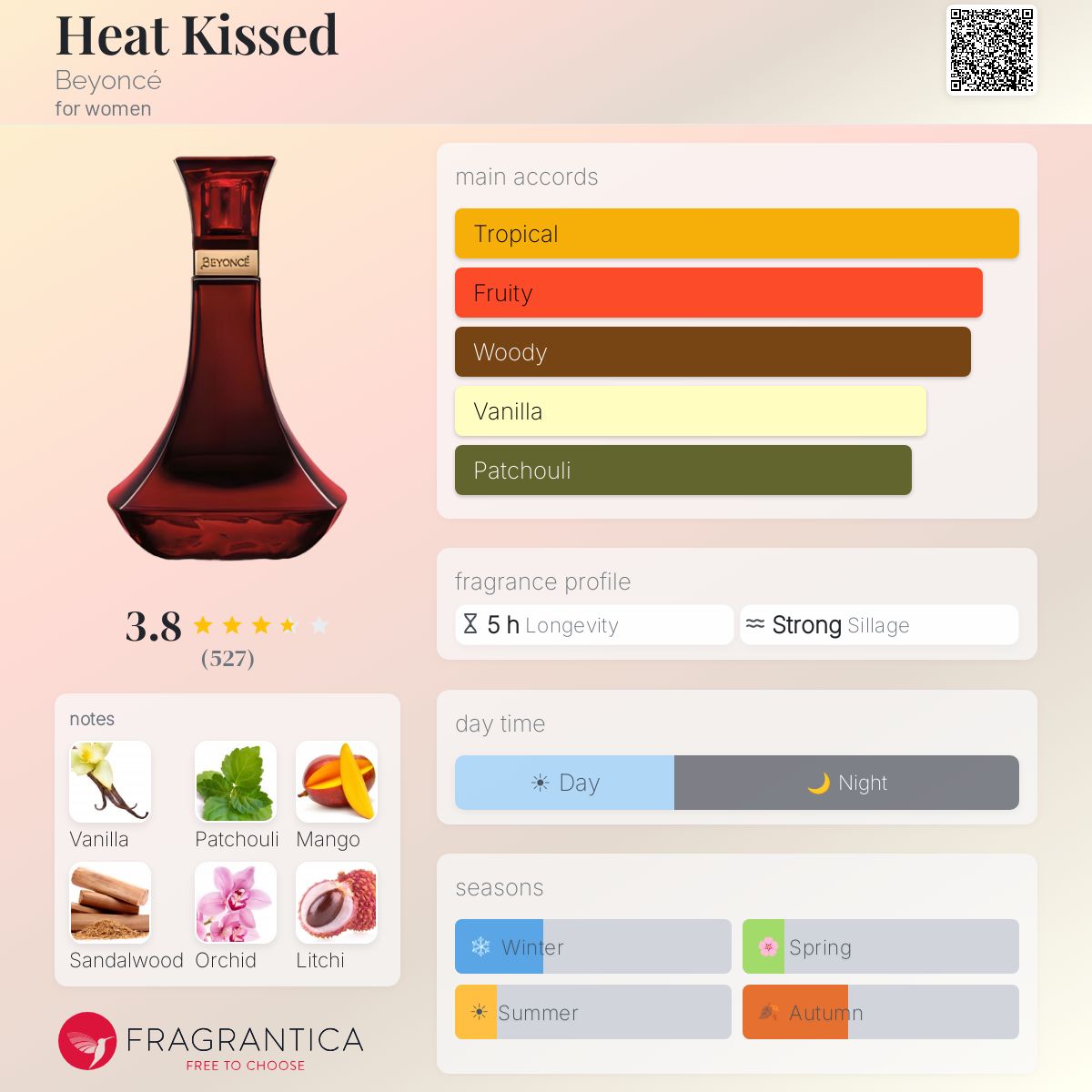 Profile card