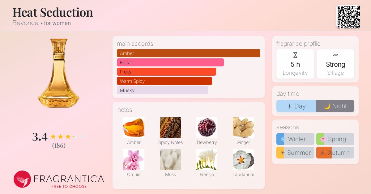 Fragrance card