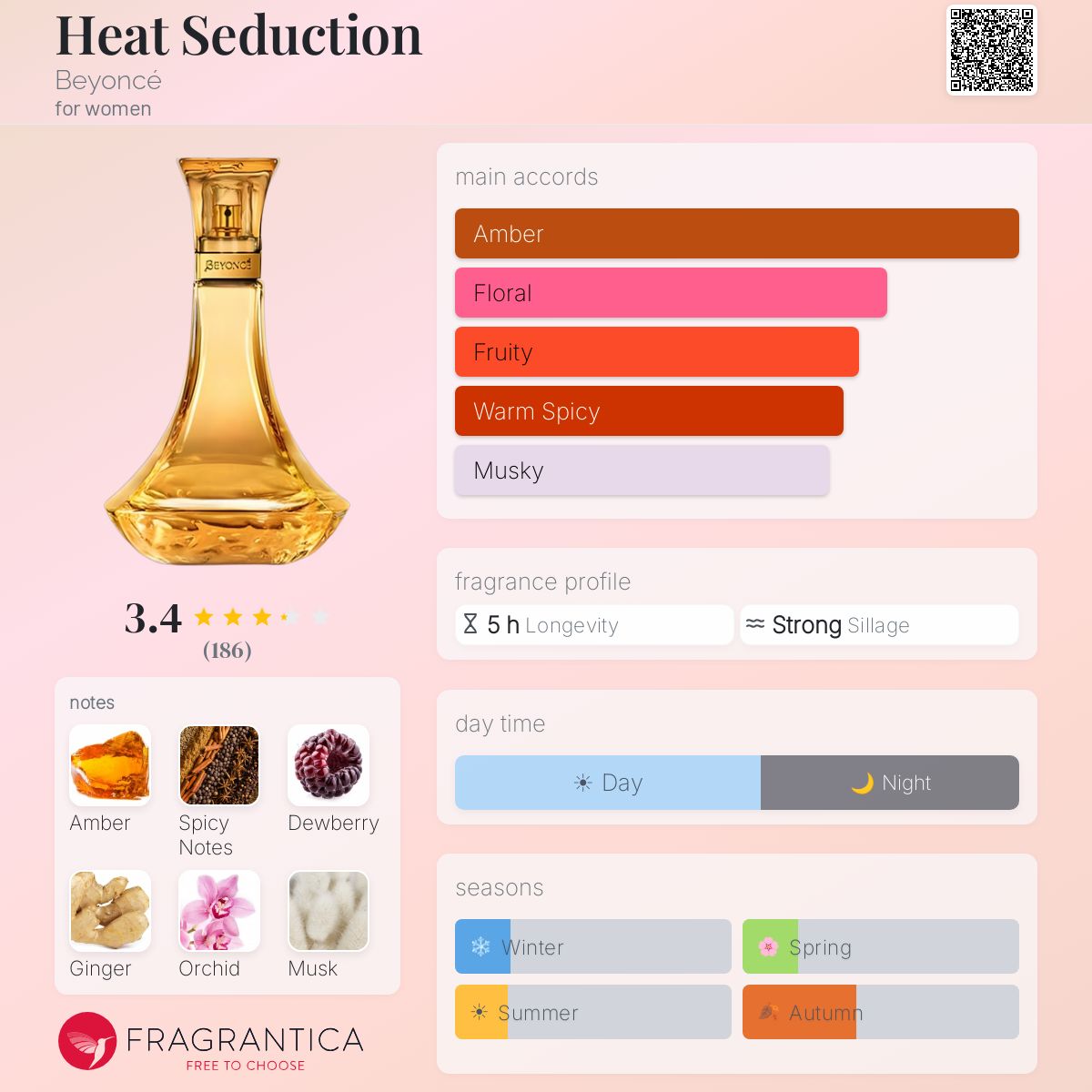 Profile card