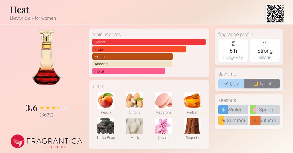 Fragrance card