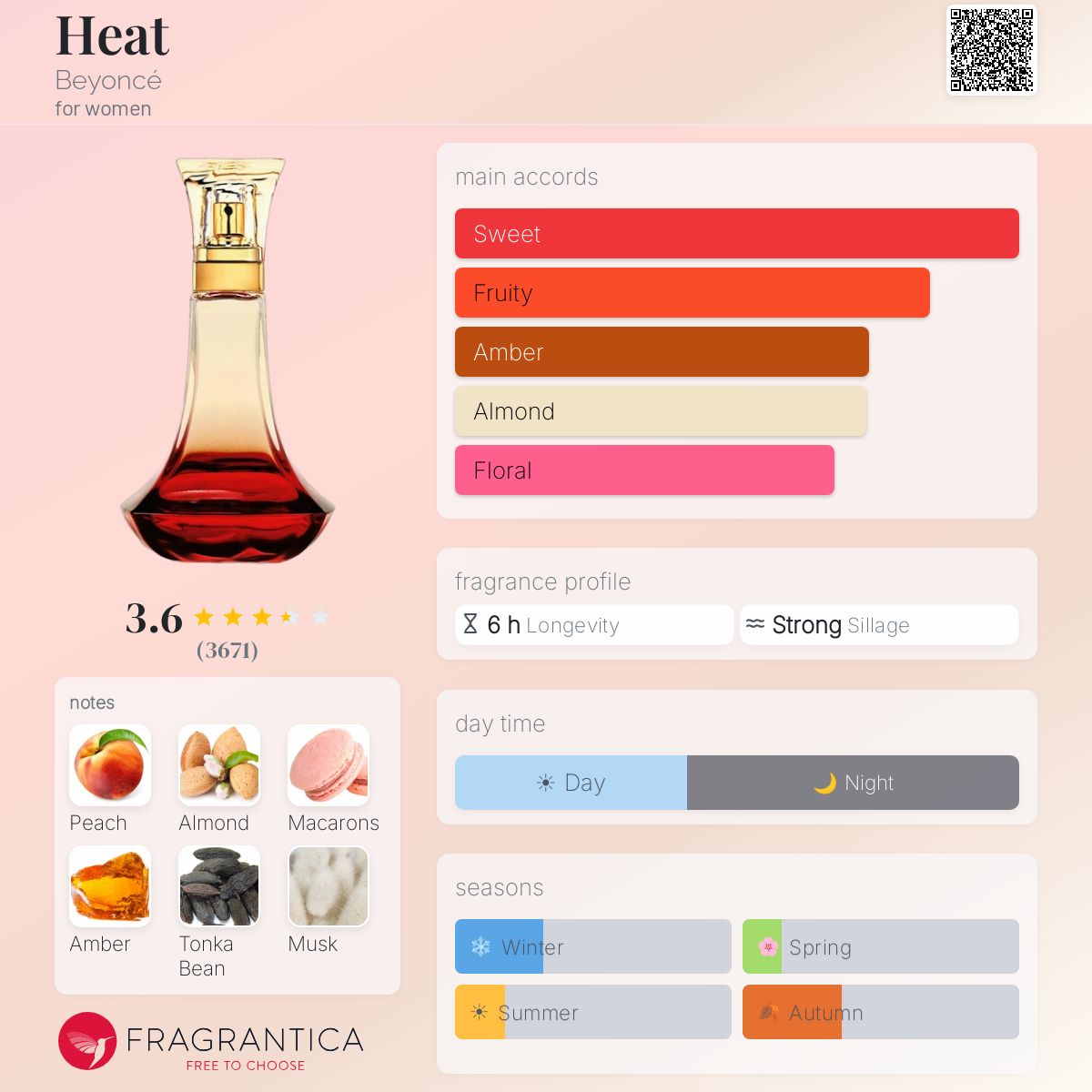Profile card