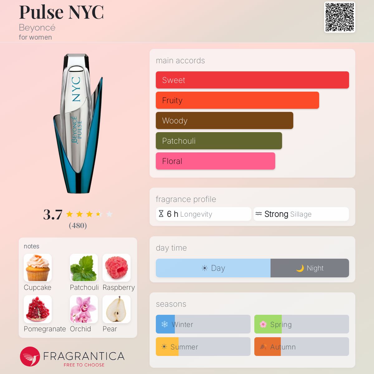 Profile card
