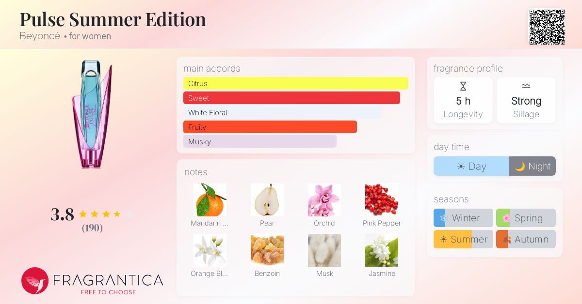 Fragrance card