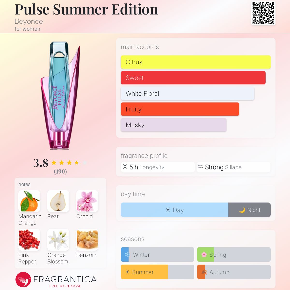 Profile card