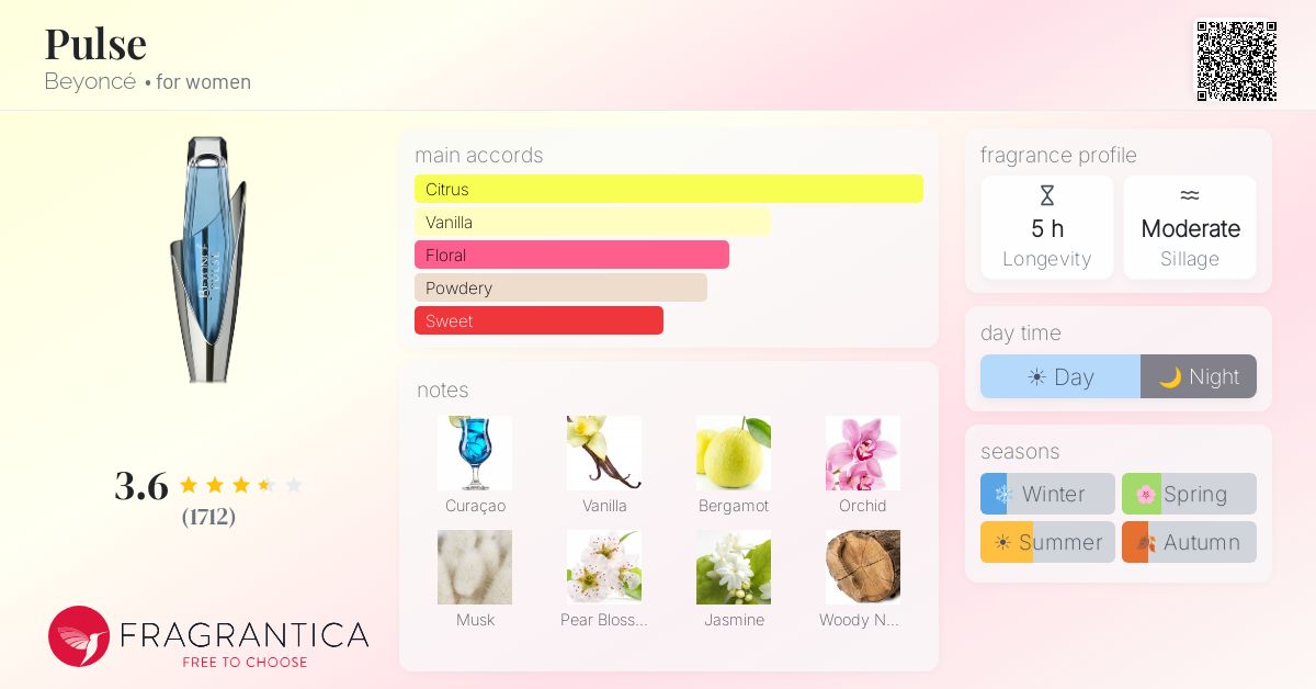 Fragrance card