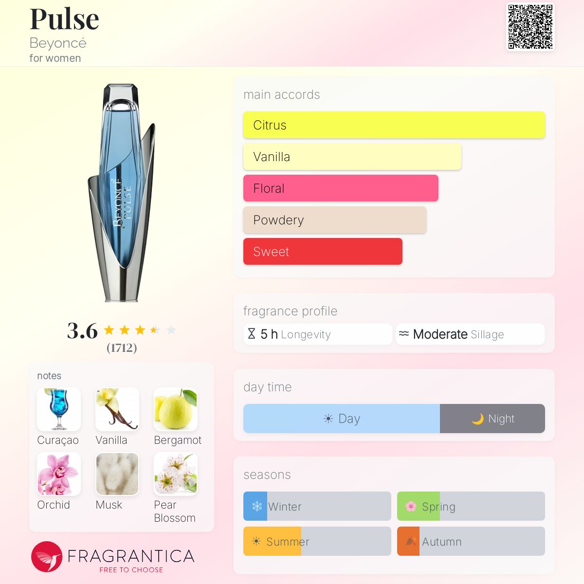 Profile card