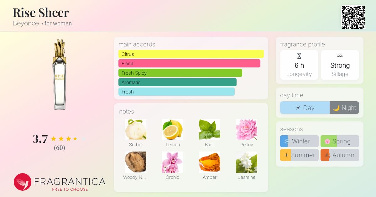 Fragrance card