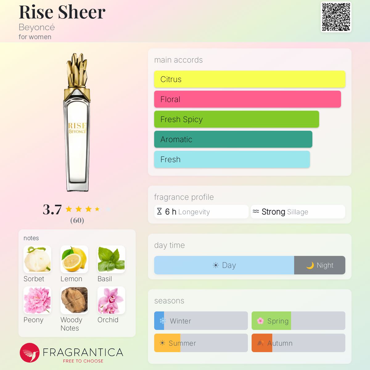 Profile card