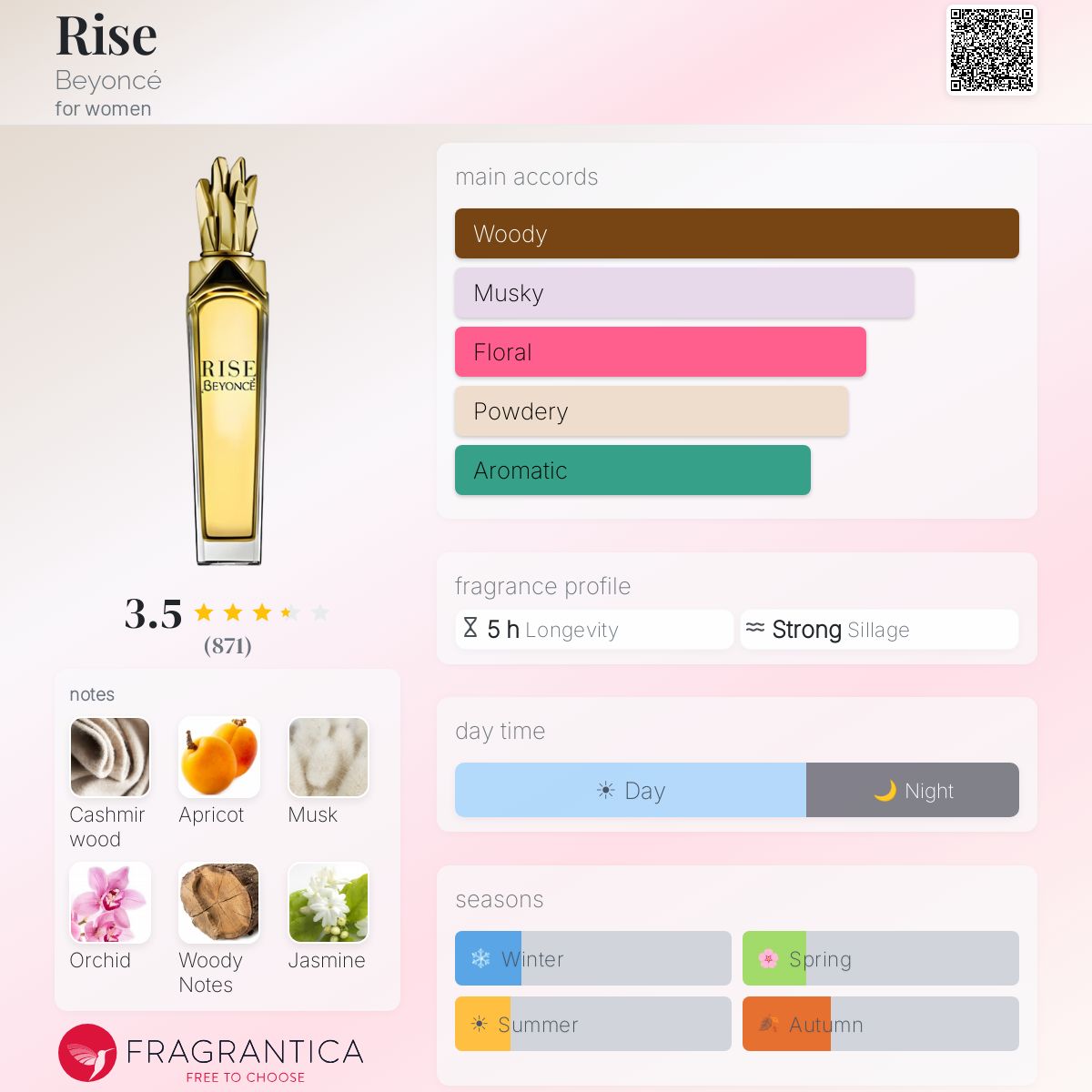 Profile card