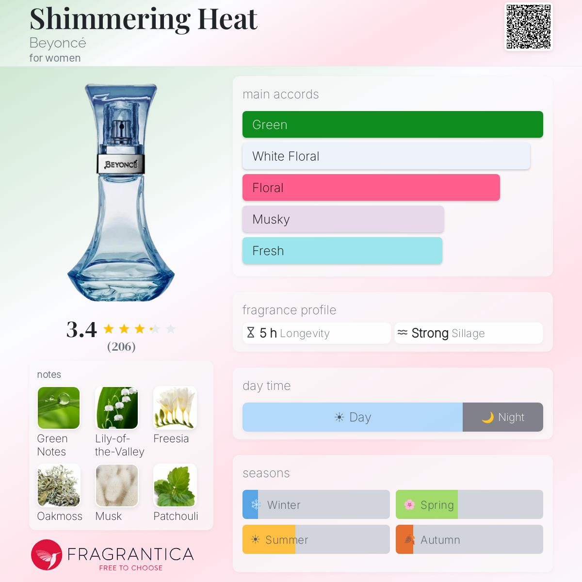 Profile card