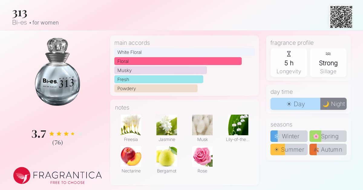 Fragrance card