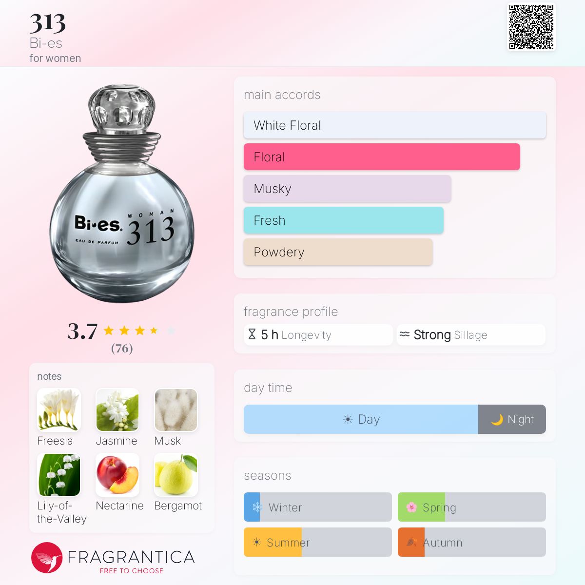 Profile card