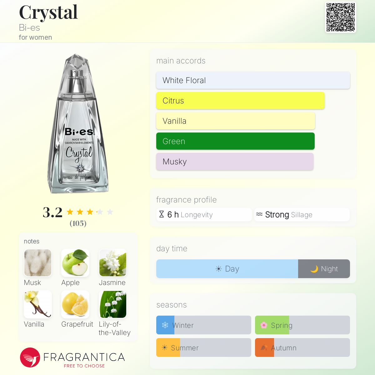 Profile card