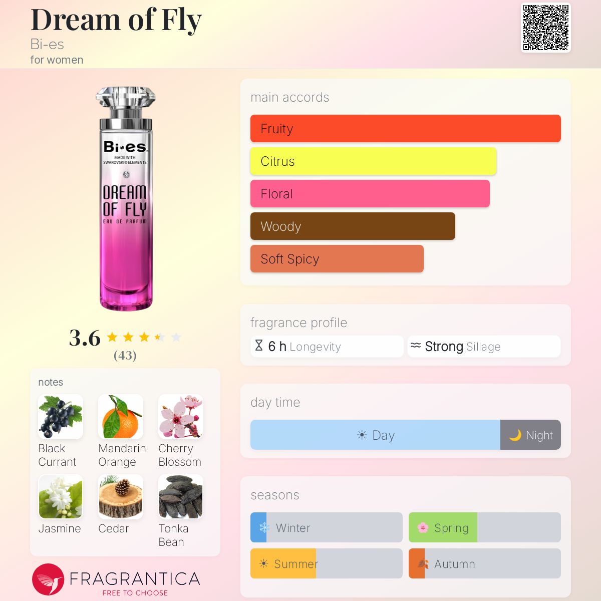 Profile card