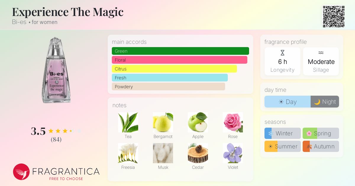 Fragrance card