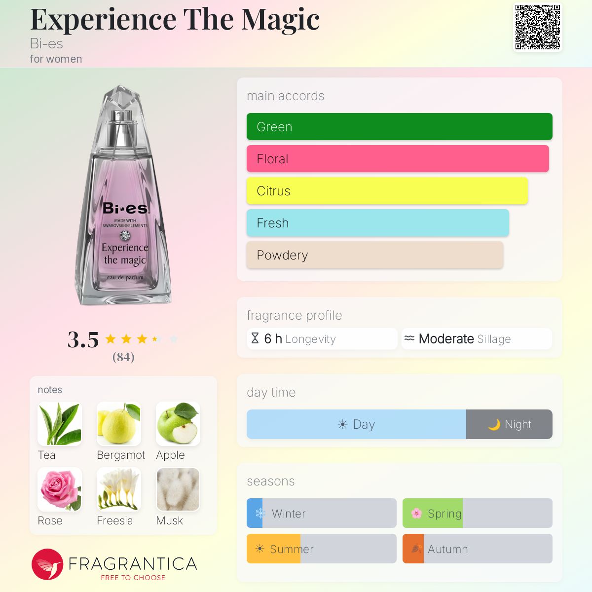 Profile card