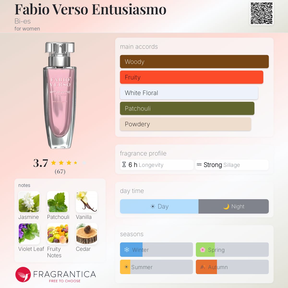 Profile card