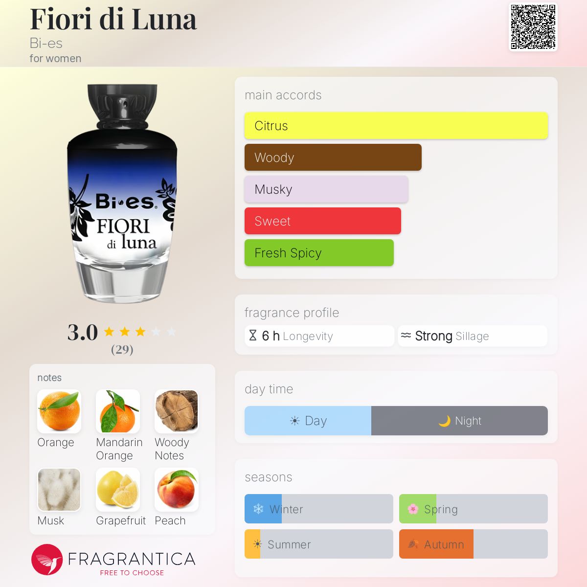 Profile card