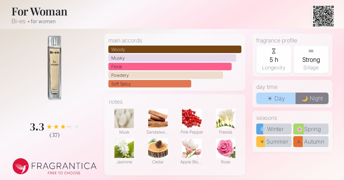 Fragrance card