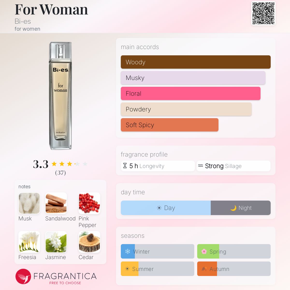 Profile card