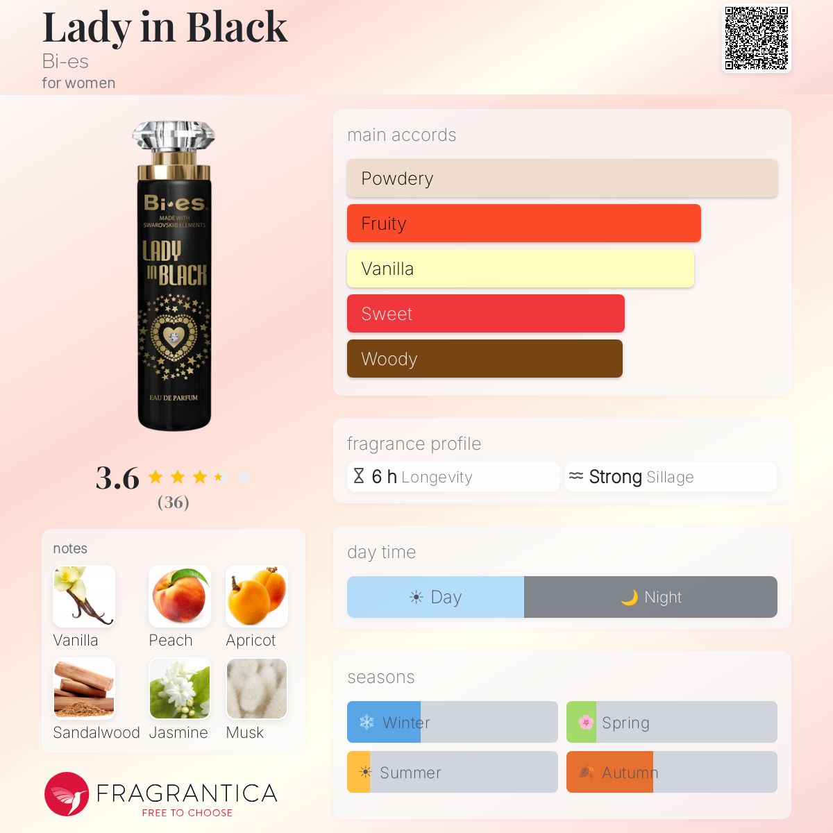 Profile card