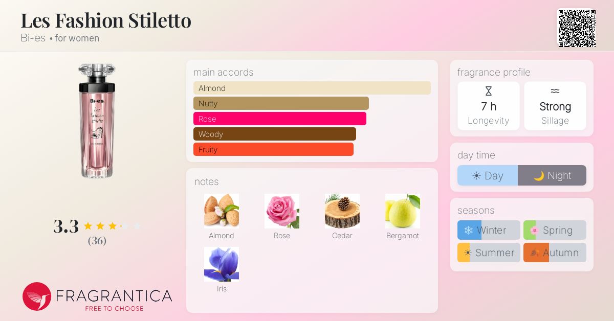 Fragrance card