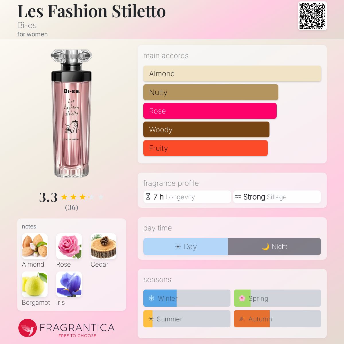 Profile card