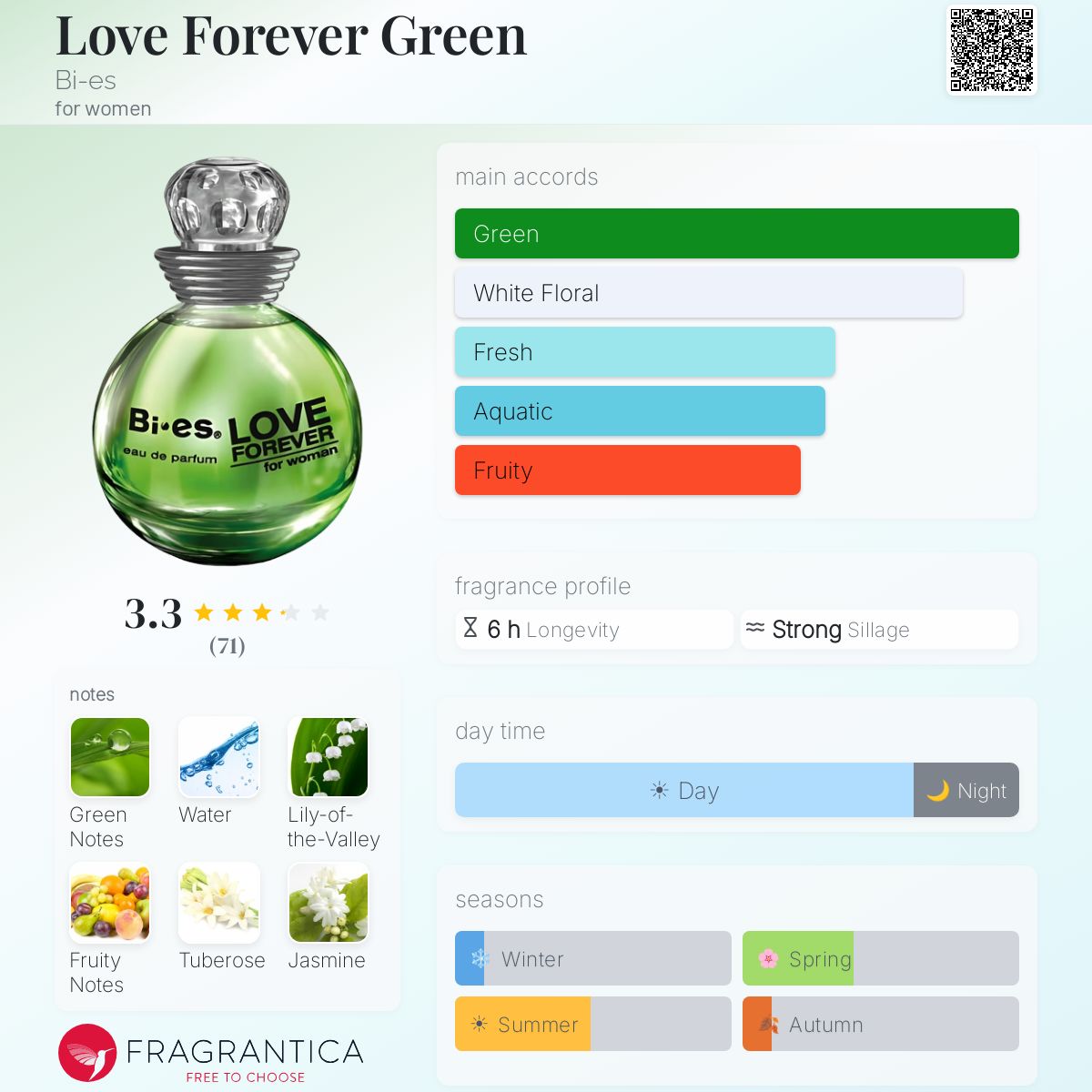Profile card