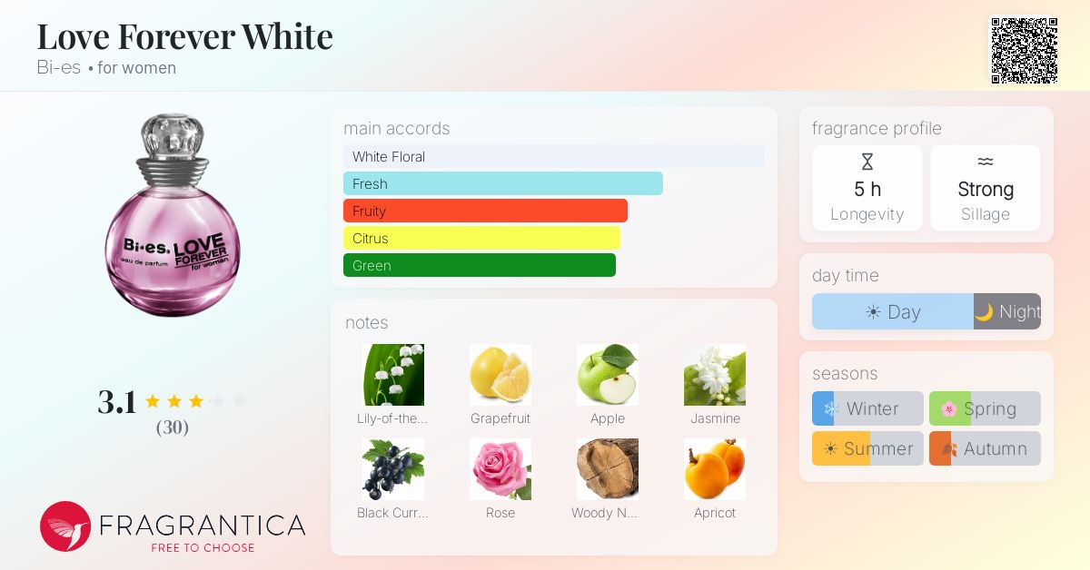 Fragrance card