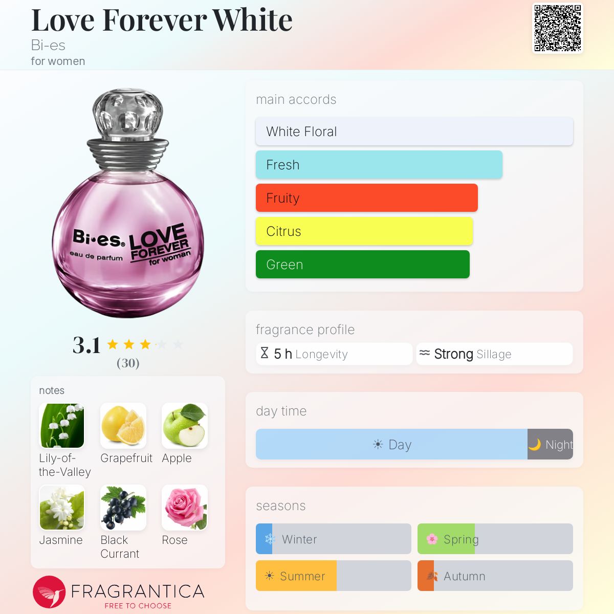 Profile card