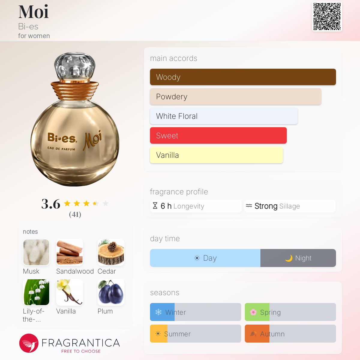 Profile card