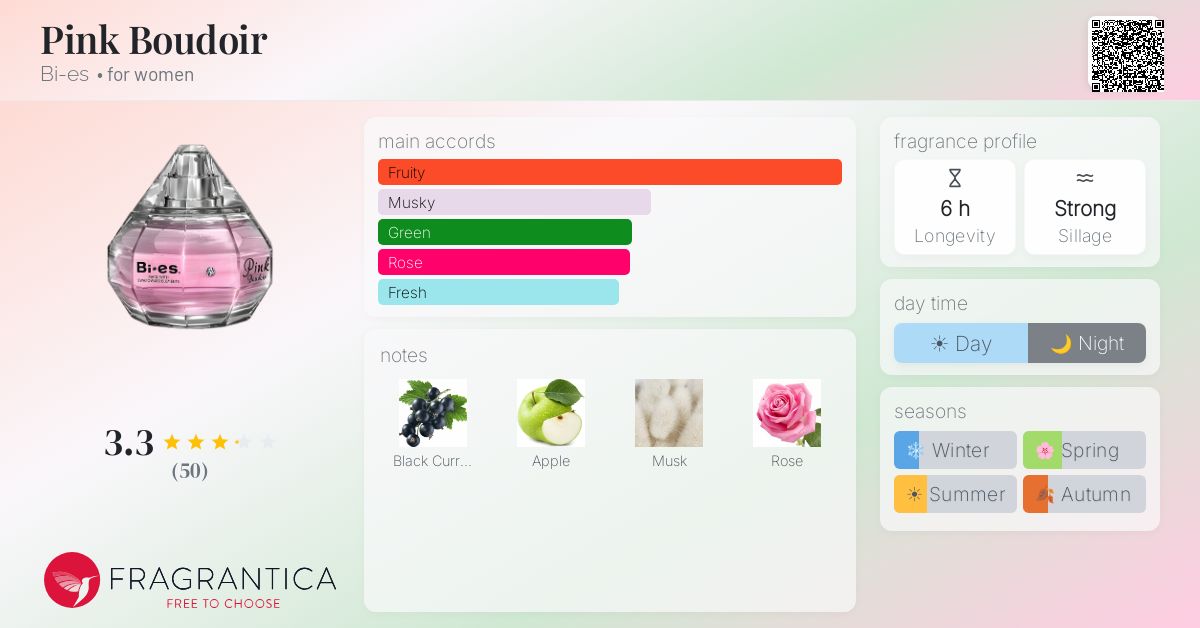 Fragrance card