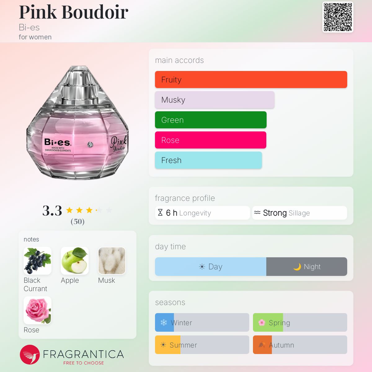 Profile card