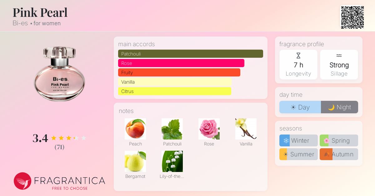 Fragrance card