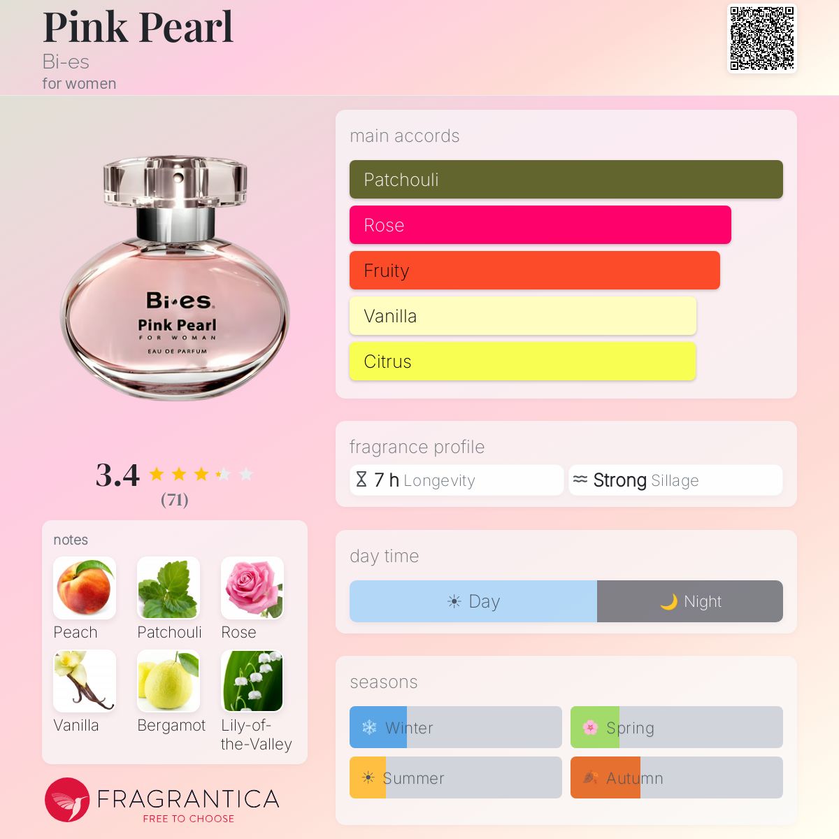 Profile card