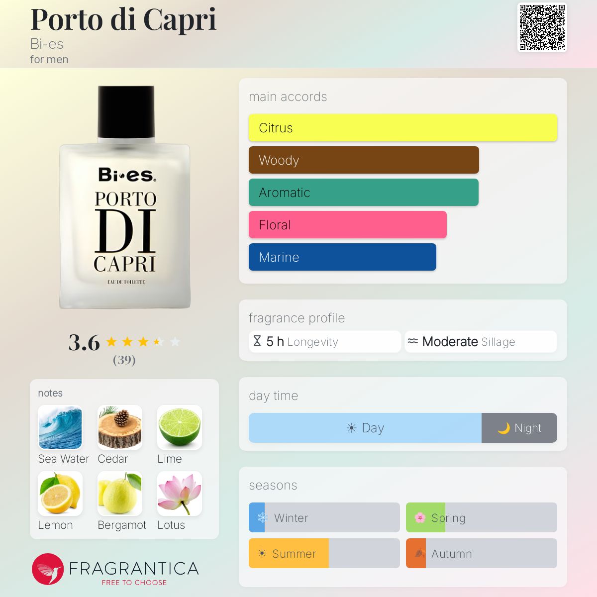 Profile card