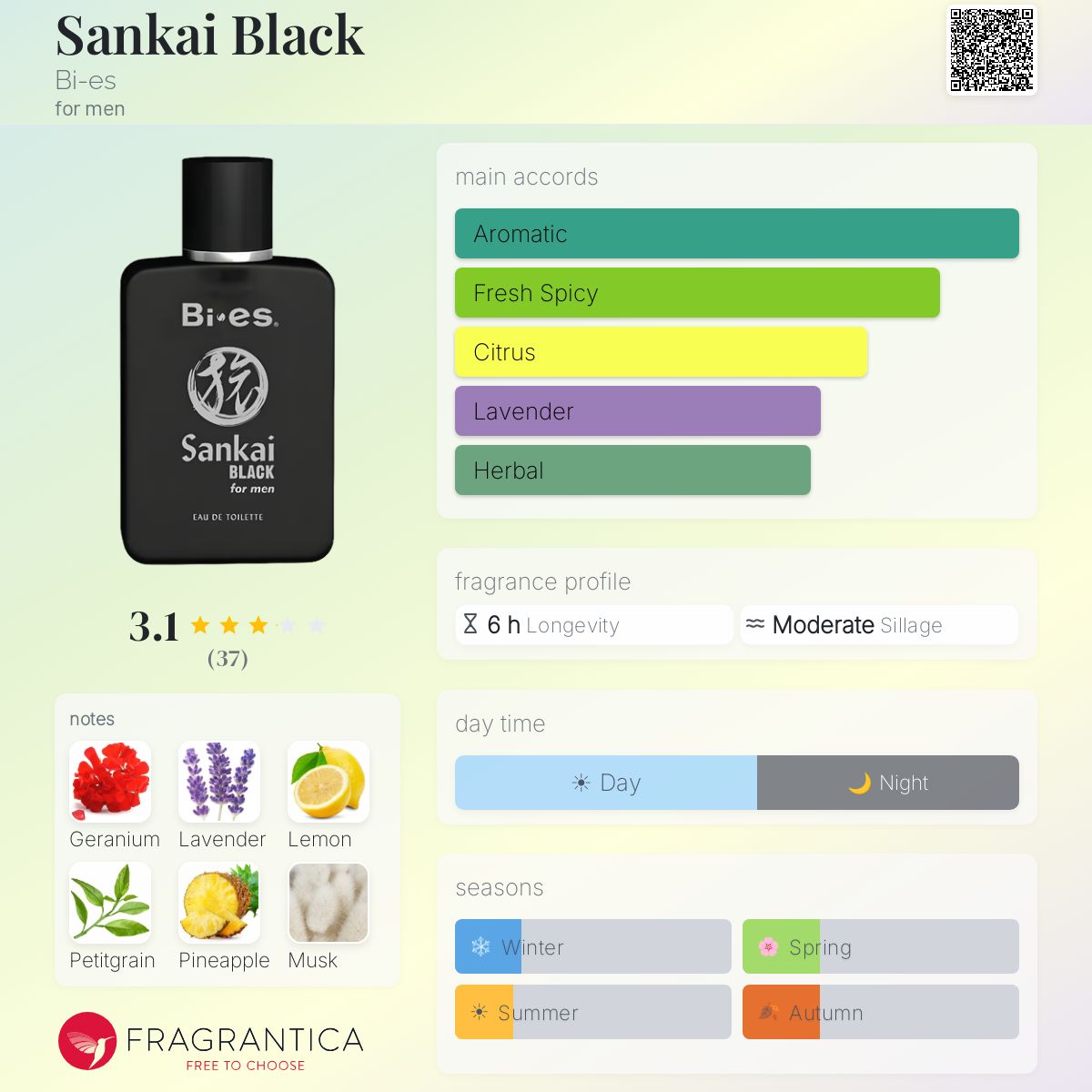 Profile card
