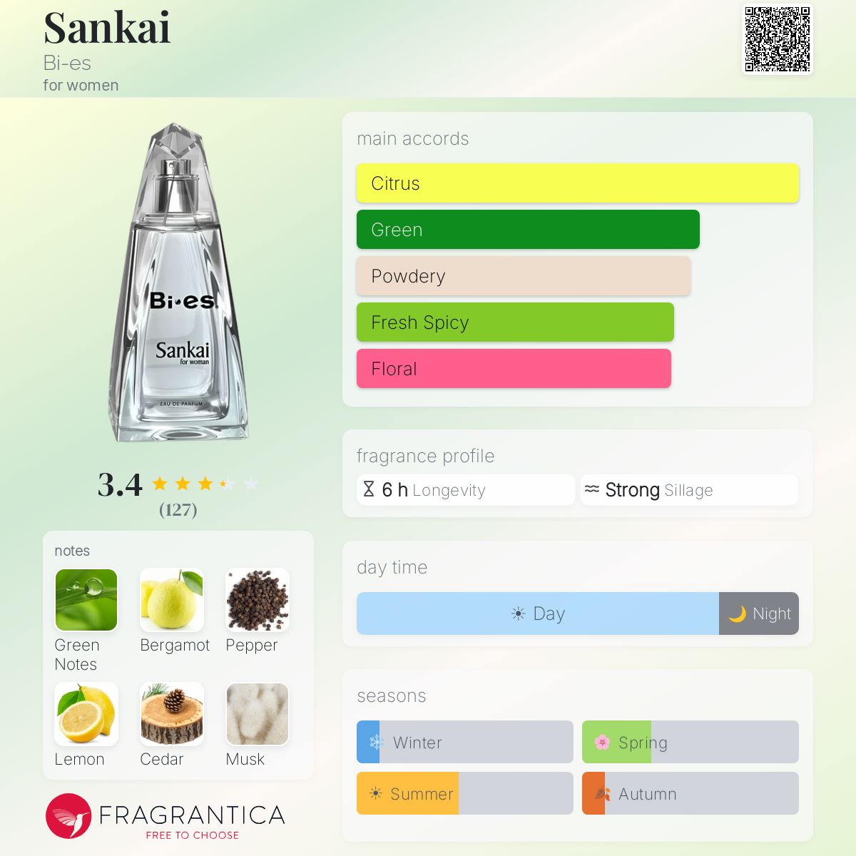Profile card