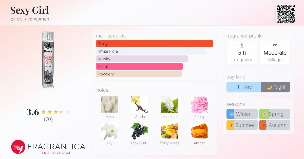 Fragrance card