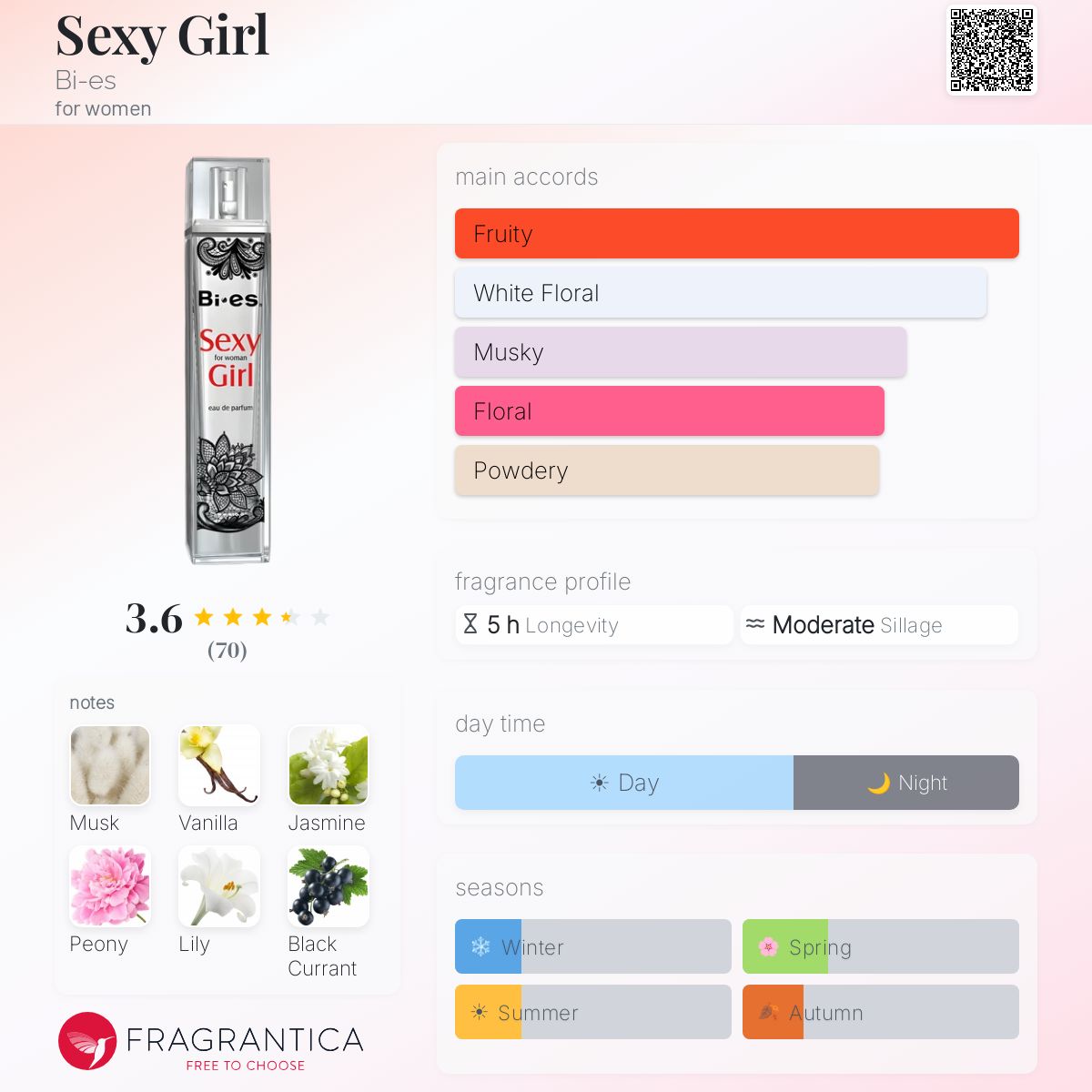 Profile card