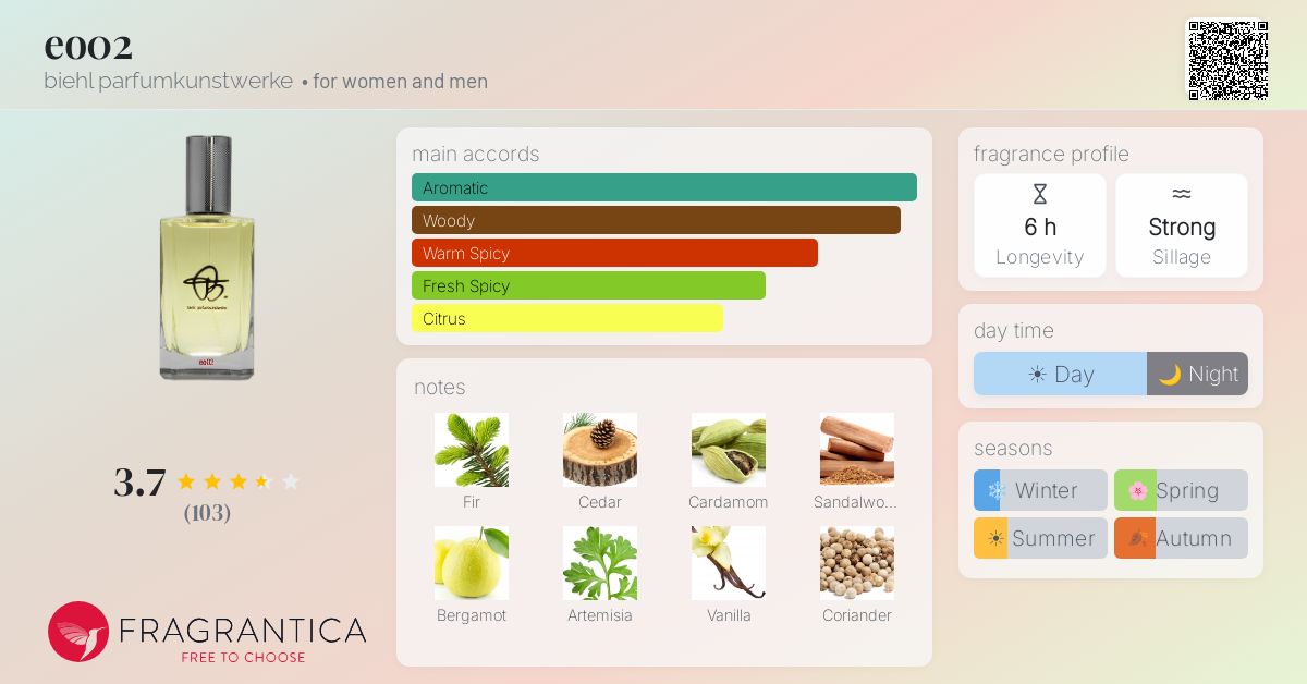 Fragrance card