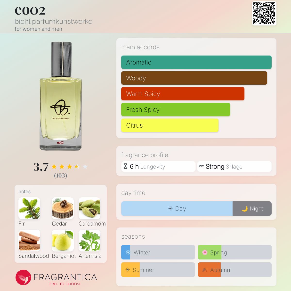 Profile card