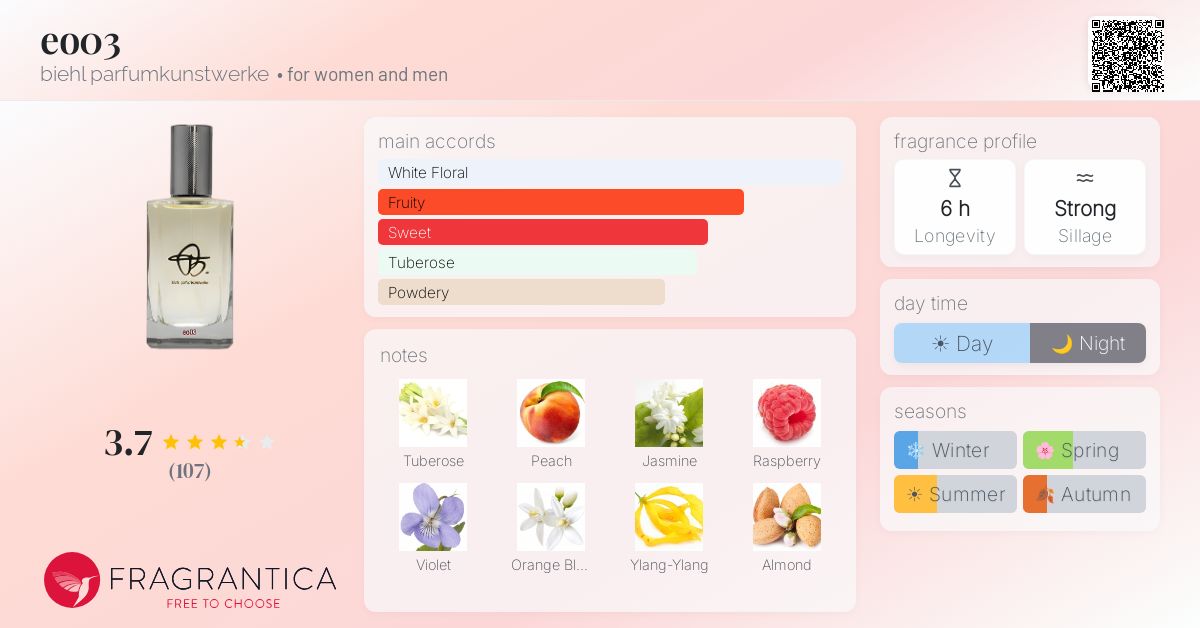 Fragrance card