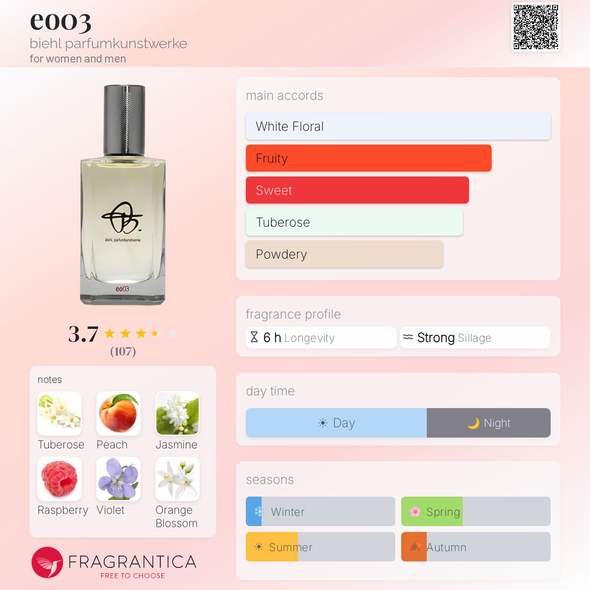 Profile card
