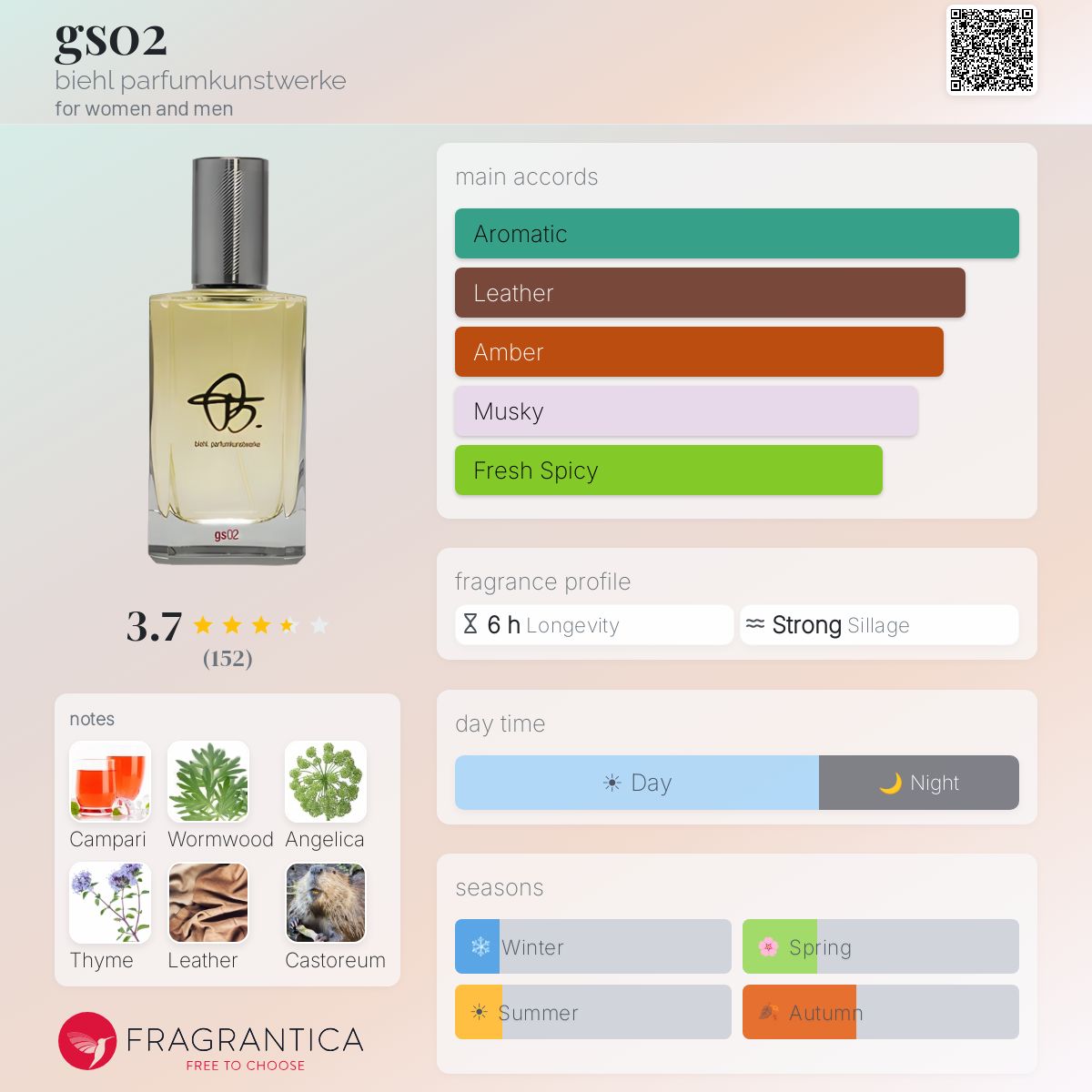 Profile card